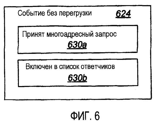 Системы и способы для управления трафиком в одноранговой сети (патент 2405271)