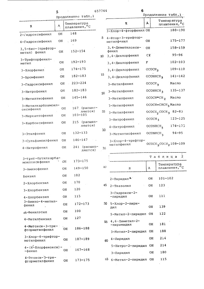 Способ получения производных 3,4-диметил-5-оксо-2, 5дигидропиррола (патент 657744)