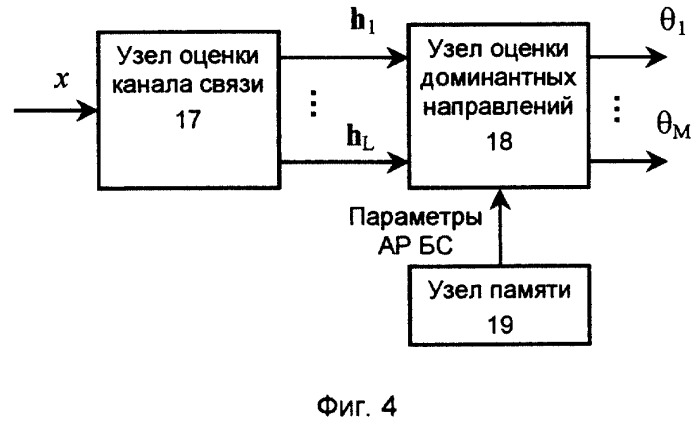 Способ направленной передачи с обратной связью (патент 2278471)