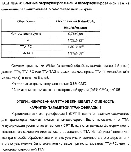Серосодержащие фосфолипидные производные, содержащая их фармацевтическая композиция, их применение для лечения заболеваний и способ их получения (патент 2331649)
