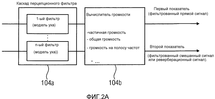 Устройство и способ для определения показателя для воспринимаемого уровня реверберации, аудио процессор и способ для обработки сигнала (патент 2550528)