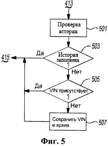 Способ предотвращения несанкционированного использования оборудования транспортного средства (патент 2556383)