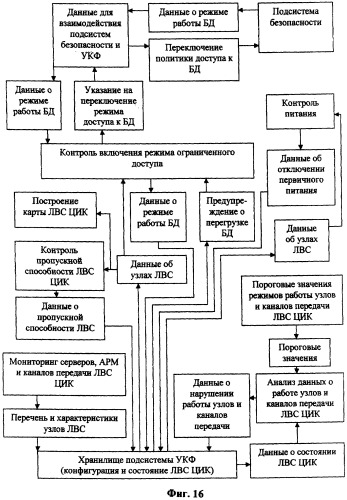 Автоматизированная операционно-информационная система сопровождения подготовки и проведения голосования (патент 2303816)
