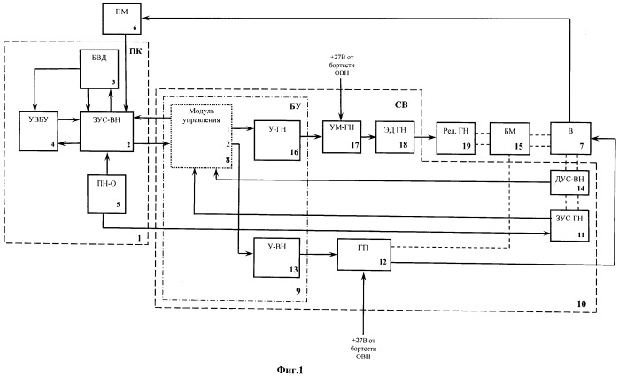 Система управления и стабилизации вооружения боевого модуля (патент 2548941)