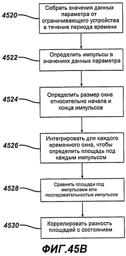 Анализ данных для имплантируемого ограничивающего устройства и устройства регистрации данных (патент 2502460)