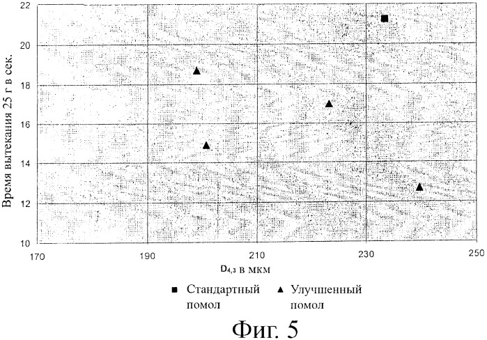 Способ ускоренного приготовления кофейного экстракта для маленькой чашки из капсулы (патент 2428091)