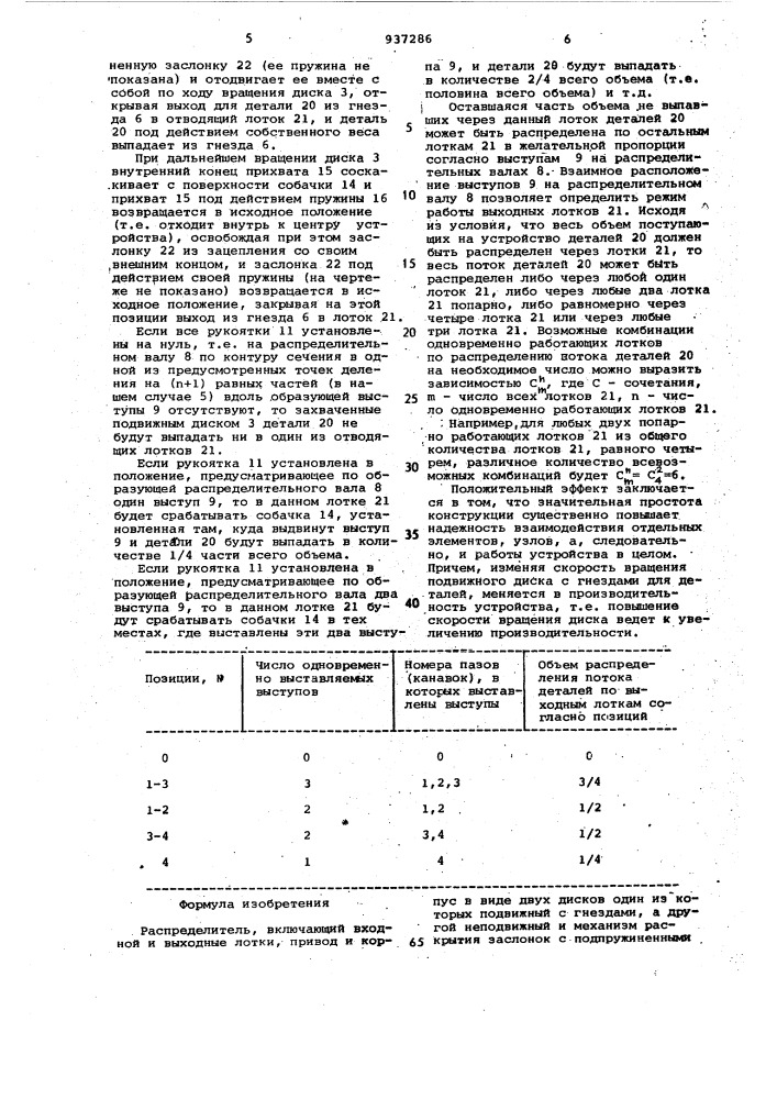 Распределитель (патент 937286)