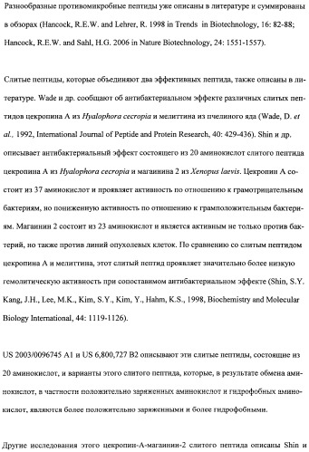 Противоперхотные композиции, содержащие пептиды (патент 2491052)