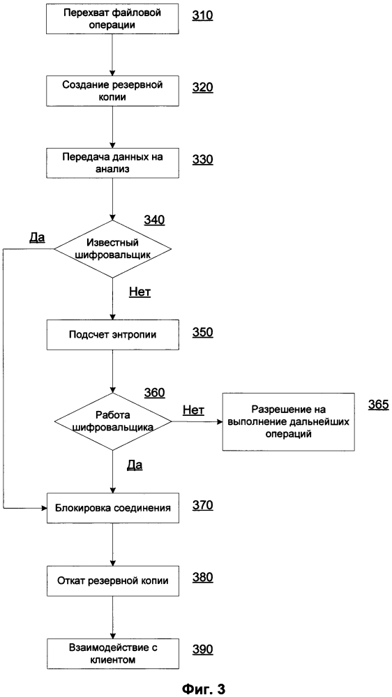 Способ обнаружения работы вредоносной программы, запущенной с клиента, на сервере (патент 2617631)