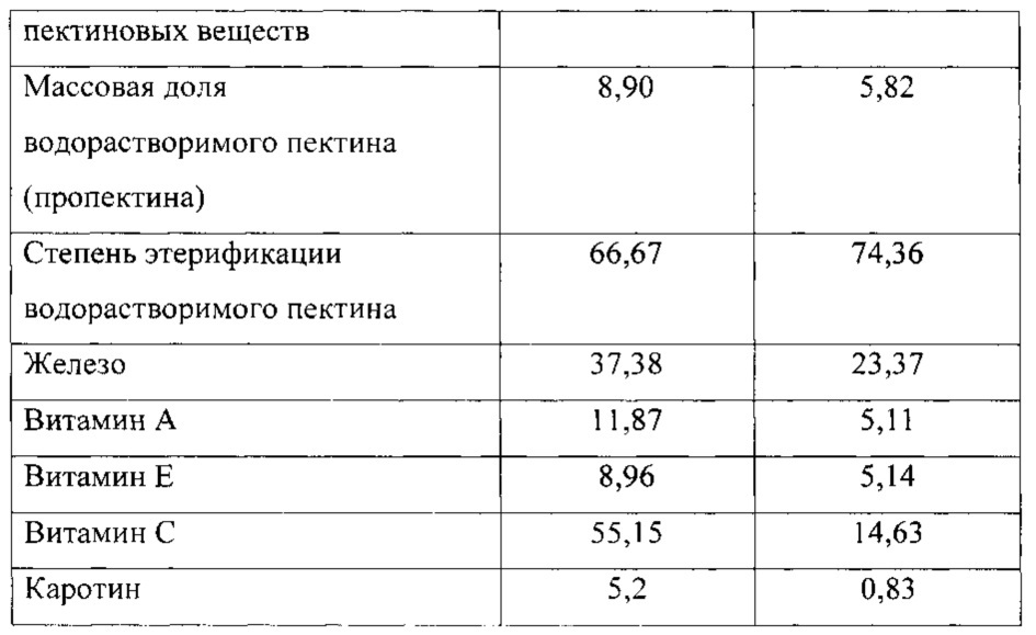 Состав для получения десертного блюда быстрого приготовления (патент 2630315)