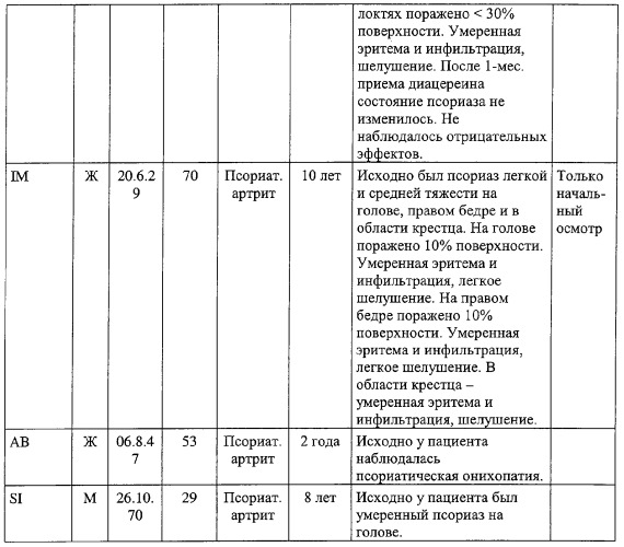 Вещества, предназначенные для лечения псориаза (патент 2266740)