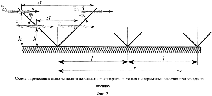 Способ измерения высоты полета летательного аппарата на малых и сверхмалых высотах при заходе на посадку (патент 2568293)