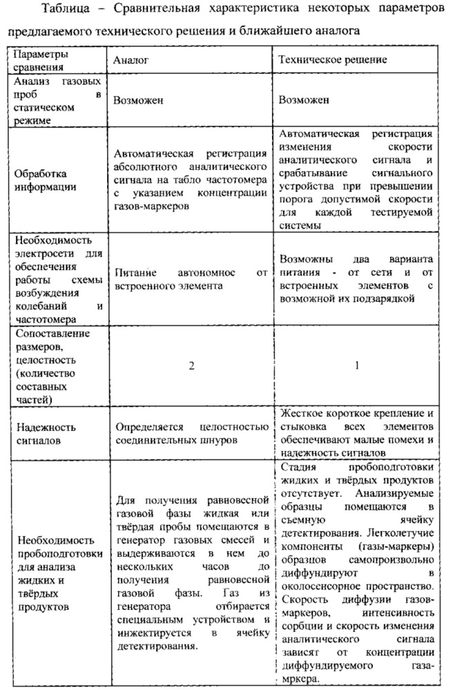 Устройство для экспресс-анализа качества продуктов (патент 2634803)