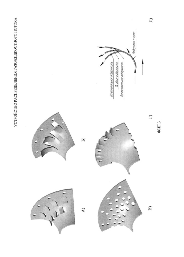 Устройство распределения газожидкостного потока (варианты) (патент 2641133)