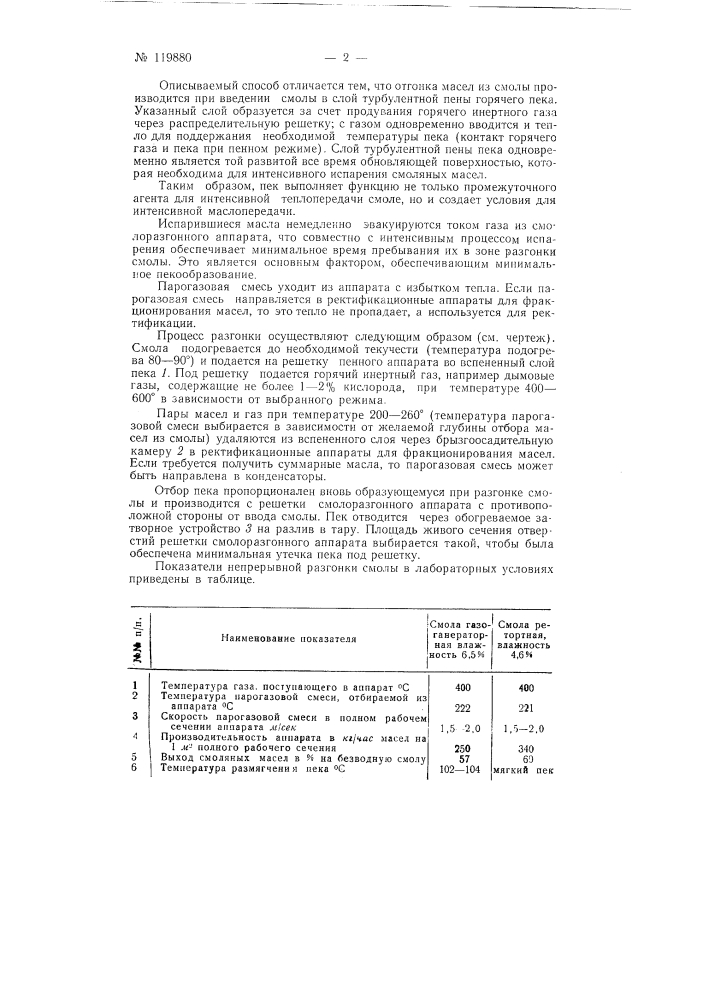 Способ непрерывной перегонки древесной смолы (патент 119880)