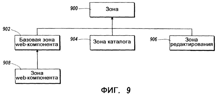 Инфраструктура для создания модульных web-приложений (патент 2370809)