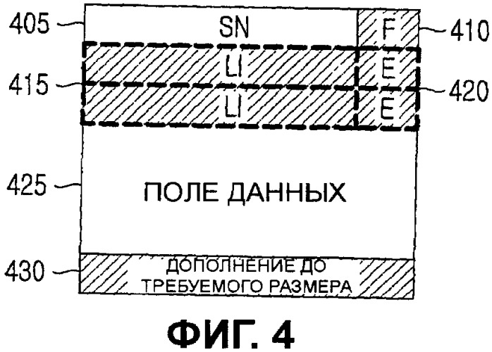 Способ и устройство для передачи/приема пакетных данных с использованием индикатора предопределенной длины в системах мобильной связи (патент 2346402)