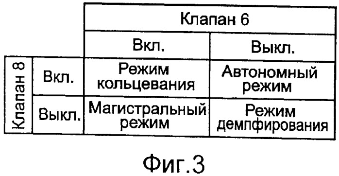 Двухрежимный электрогидравлический привод с дополнительными режимами кольцевания и демпфирования выходного звена (патент 2483977)