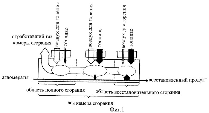 Карусельная печь с восстановительной атмосферой и способ ее действия (патент 2461634)
