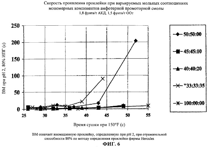 Способ изготовления проклеенной бумаги (варианты) (патент 2293090)