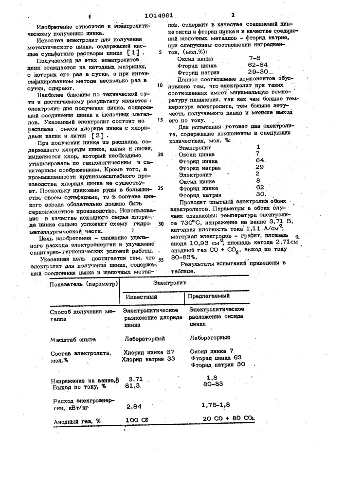 Электролит для получения цинка (патент 1014991)