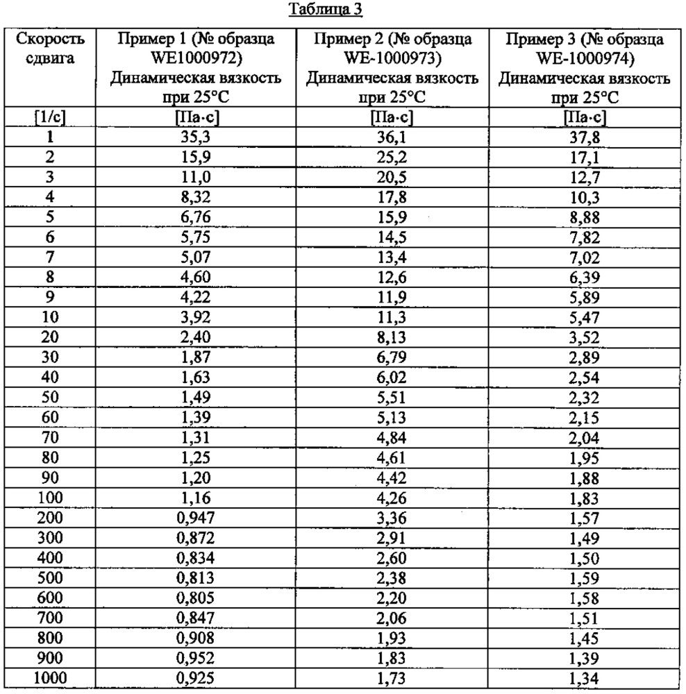 Композиция наполнителя кабеля (патент 2638441)