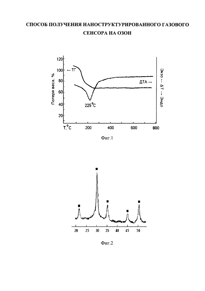 Способ получения наноструктурированного газового сенсора на озон (патент 2642158)