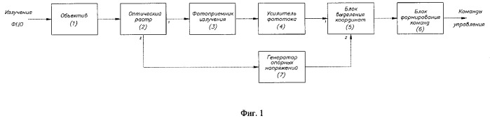 Способ наведения управляемой ракеты и система наведения для его реализации (патент 2290593)