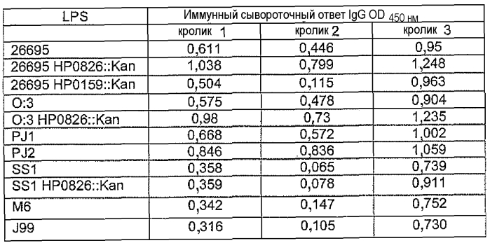 Внешний коровой эпитоп липополисахарида н. pylori (патент 2558257)