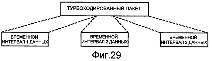 Способы и устройство для конфигурирования пилотного символа в системе беспроводной связи (патент 2406246)