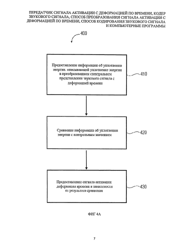 Передатчик сигнала активации с деформацией по времени, кодер звукового сигнала, способ преобразования сигнала активации с деформацией по времени, способ кодирования звукового сигнала и компьютерные программы (патент 2589309)