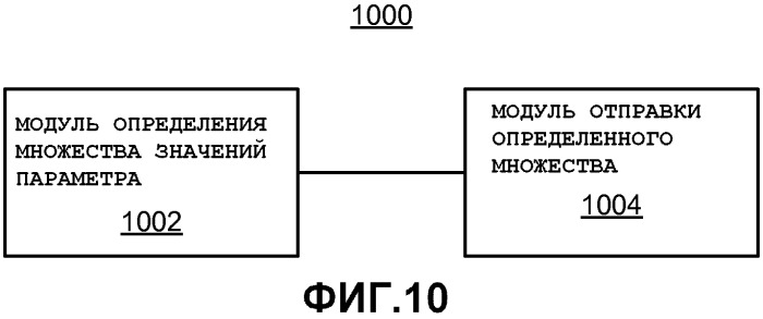 Схема конфигурирования сетевого элемента (патент 2476997)