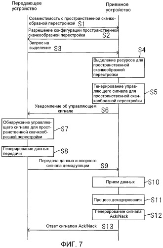 Устройство и способ радиосвязи (патент 2485690)