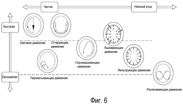 Способ управления стиральной машиной (патент 2520061)