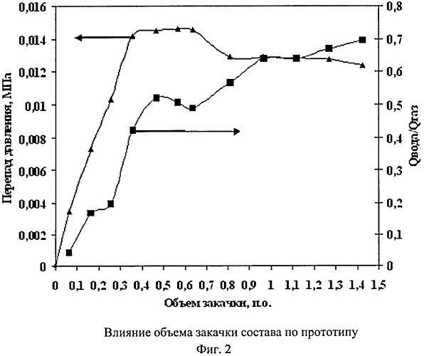 Состав для водоизоляции в газовом пласте (патент 2383576)