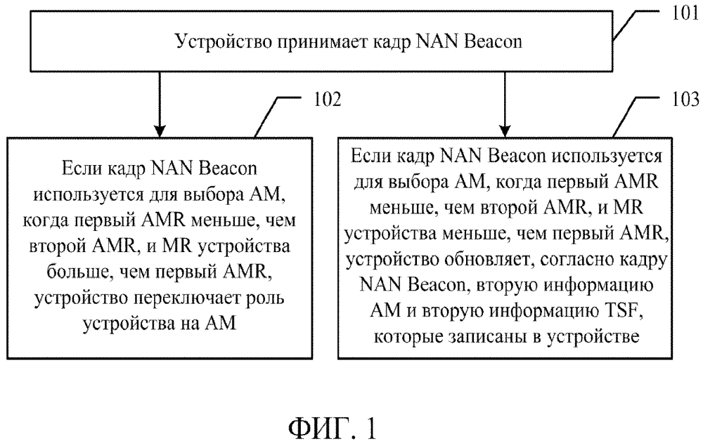 Способ и устройство для выбора привязывающего мастера (патент 2622406)