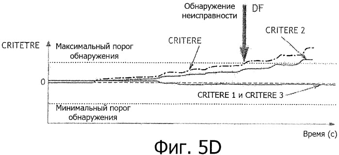 Способ диагностики состояния системы питания топливом двигателя (патент 2484276)