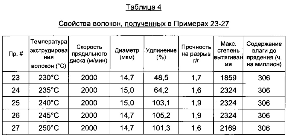 Усовершенствованные волокна из полимолочной кислоты (патент 2624303)