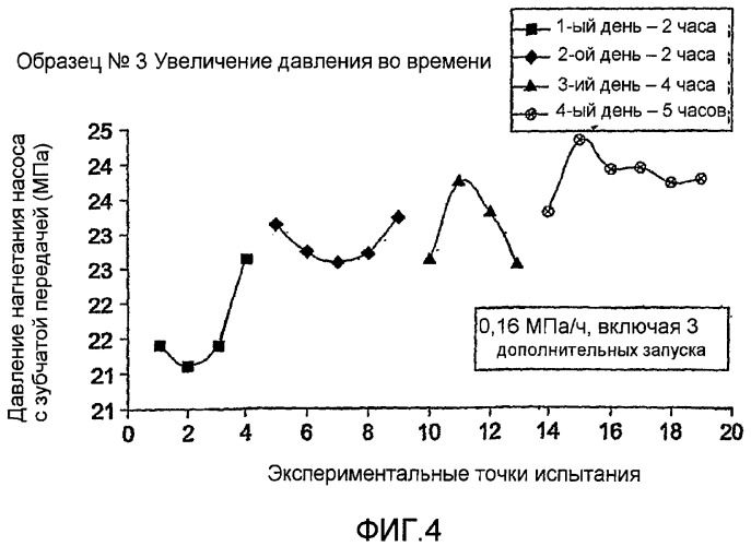 Способ уменьшения количества гелей в полиолефинах (патент 2419636)