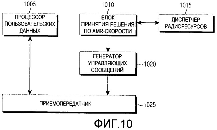 Способ и устройство для управления скоростью речевых услуг в системе мобильной связи, поддерживающей речевые услуги через пакетную сеть (патент 2374774)