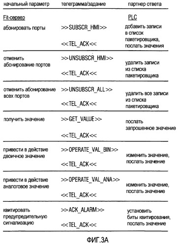 Система управления и коммуникации, включающая в себя, по меньшей мере, один блок автоматизации (патент 2419824)
