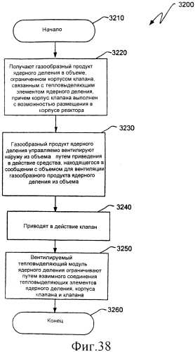 Ядерный реактор деления, вентилируемый тепловыделяющий модуль ядерного деления, связанные с ними способы и система вентилируемого тепловыделяющего модуля ядерного деления (патент 2549544)