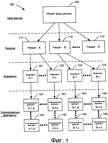 Клонирование и управление фрагментами базы данных (патент 2417426)