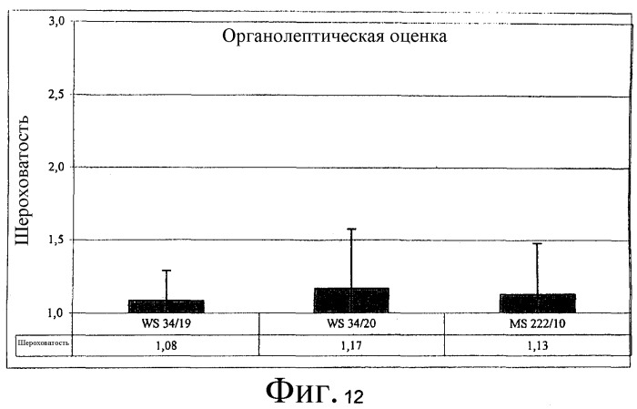 Твердая карамель с улучшенными органолептическими свойствами и повышенной стабильностью при хранении (патент 2331201)