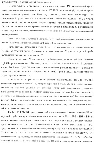 Система управления для силовой установки и для двигателя внутреннего сгорания (патент 2406851)