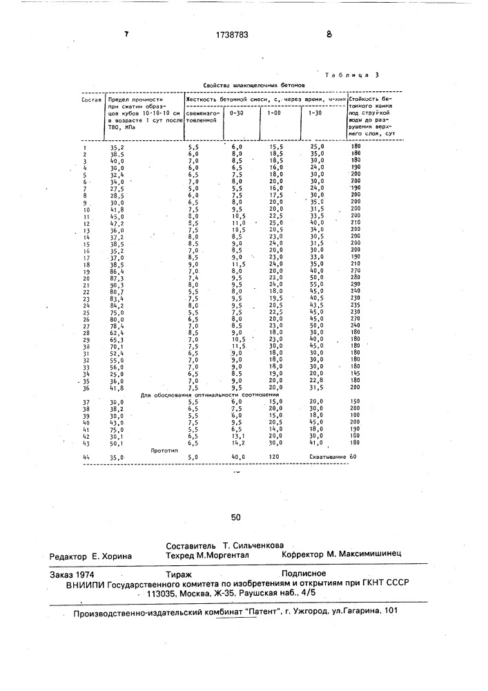 Способ приготовления бетонной смеси (патент 1738783)