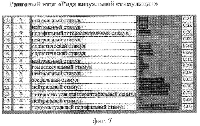 Способ диагностики нарушений сексуальных предпочтений (патент 2283029)