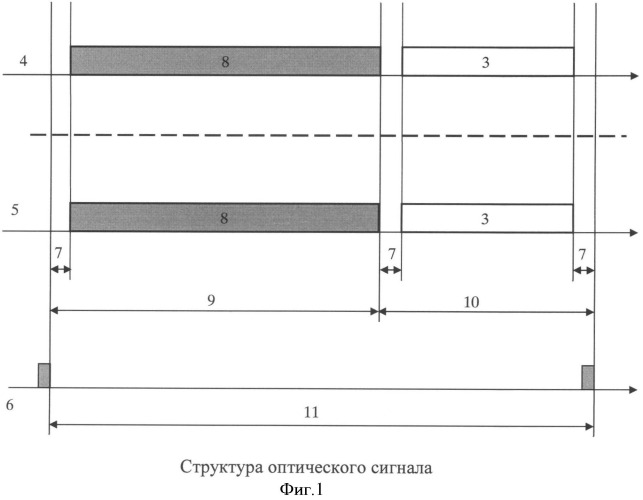 Способ коммутации оптических пакетов и устройство для его осуществления (патент 2540800)