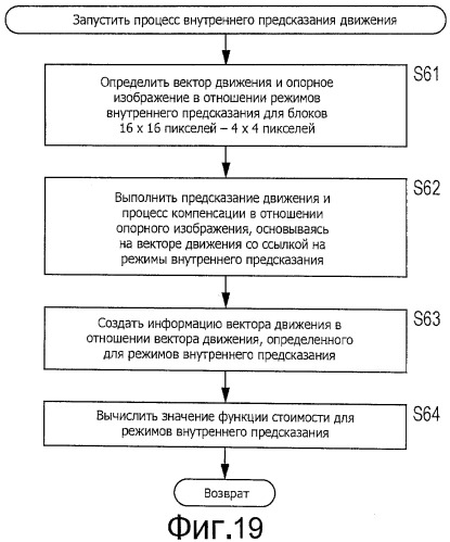 Устройство и способ обработки изображений (патент 2542945)