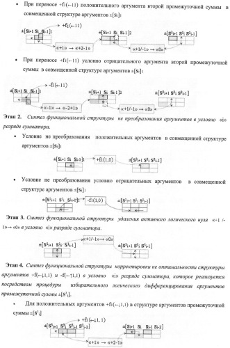 Входная структура параллельного сумматора в позиционно-знаковых кодах f(+/-) (варианты) (патент 2378682)